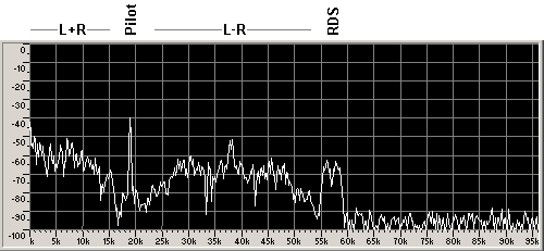 MPX 192 kHz